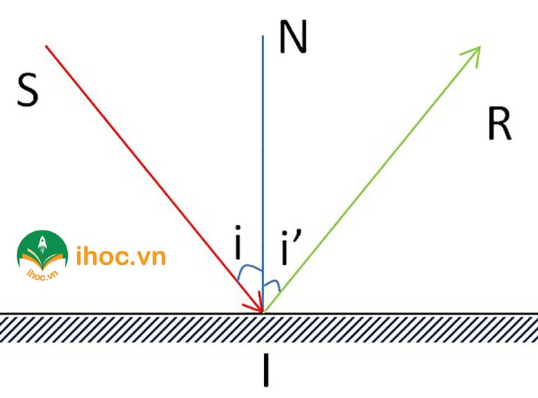 Phản xạ ánh sáng qua gương cầu lồi