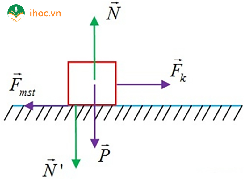 Công thức ma sát trượt: Công thức và bài tập có lời giải