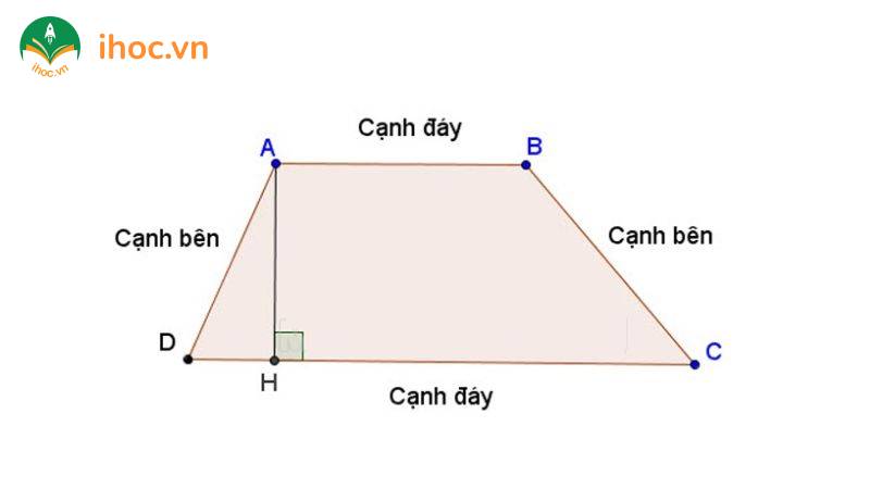 Cách tính chu vi hình thang: công thức và ví dụ minh họa dễ hiểu