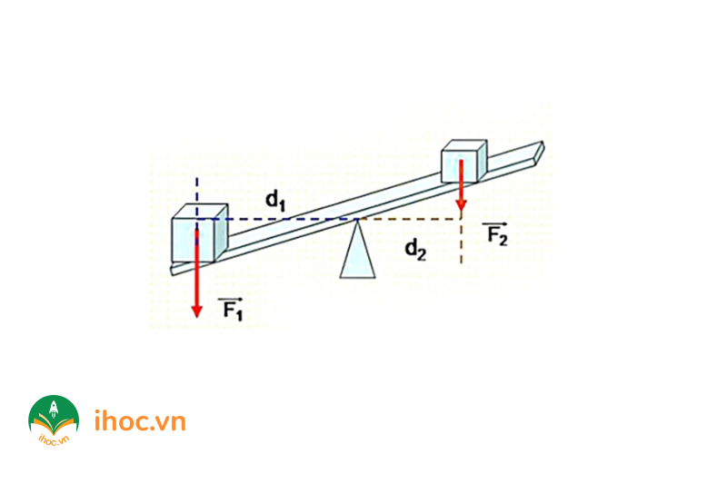 Công thức tính momen lực: Định nghĩa, cách tính và bài tập có lời giải