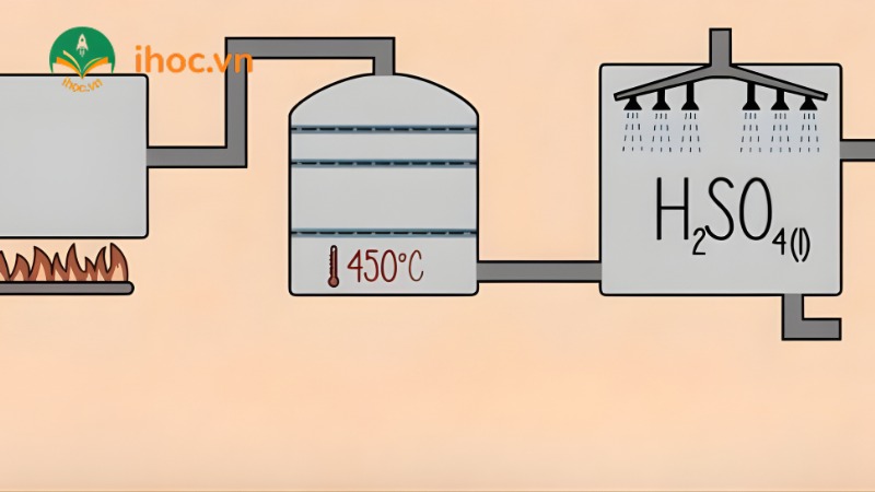 Điều chế SO3 trong công nghiệp