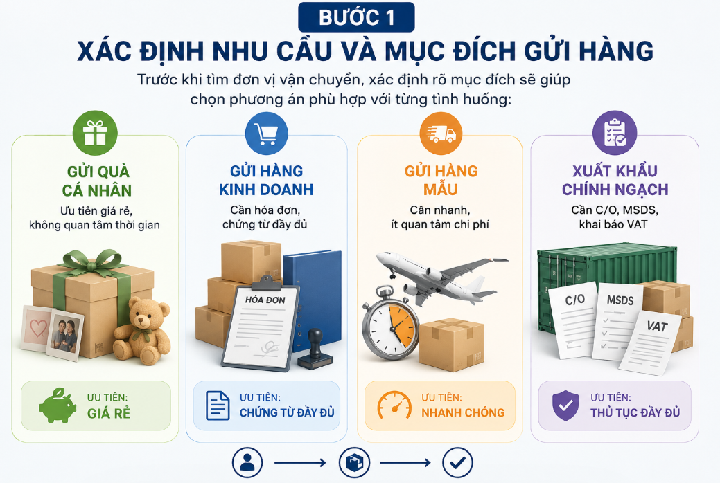 Hướng dẫn gửi hàng đi Thái Lan cho người mới từ A đến Z